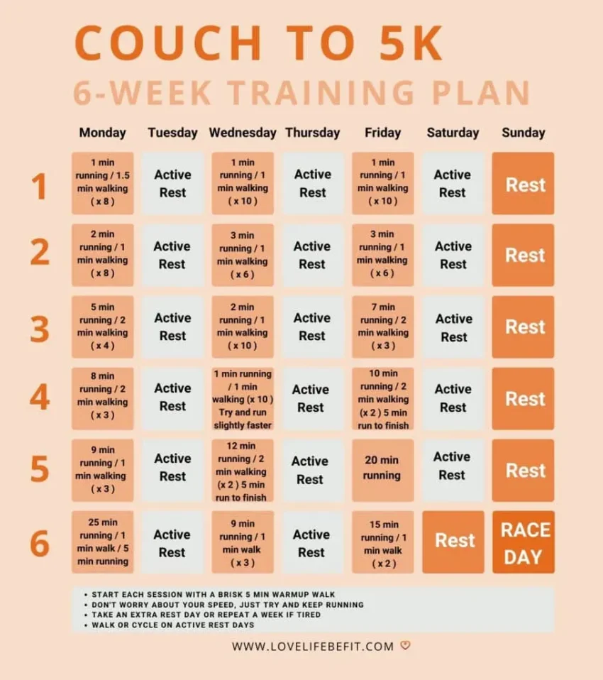 Couch to 5K: A Beginner’s Guide to Getting Fit Fast