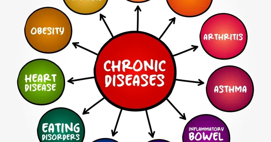 Chronic Diseases: What's Missing From RFK Jr.'s MAHA Report