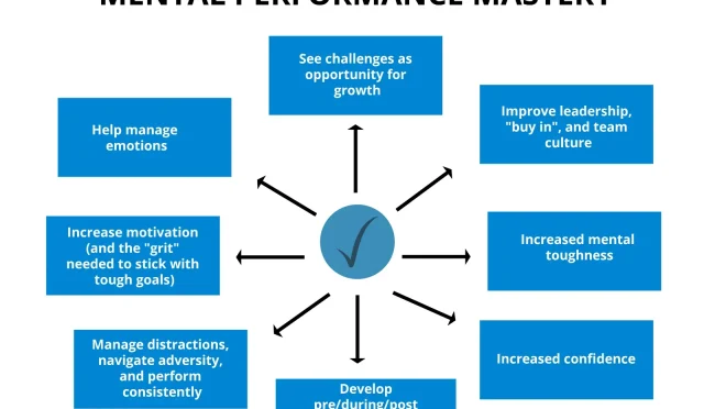 HighPerformance Mental Training Elevate Your Game Today  Wealth Health  Tech  Your Guide to Success High Performance Mental Training Elevate Your Game Today