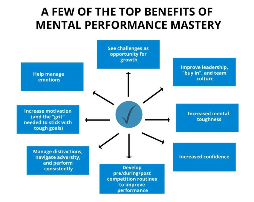 High-Performance Mental Training: Elevate Your Game Today
