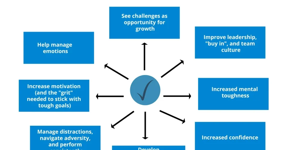 High-Performance Mental Training: Elevate Your Game Today