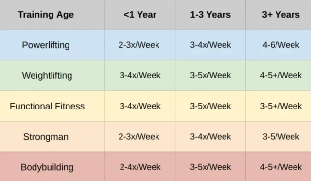 Workout Frequency How Often Should You Train for Goals  Wealth Health  Tech  Your Guide to Success Workout Frequency How Often Should You Train for Goals