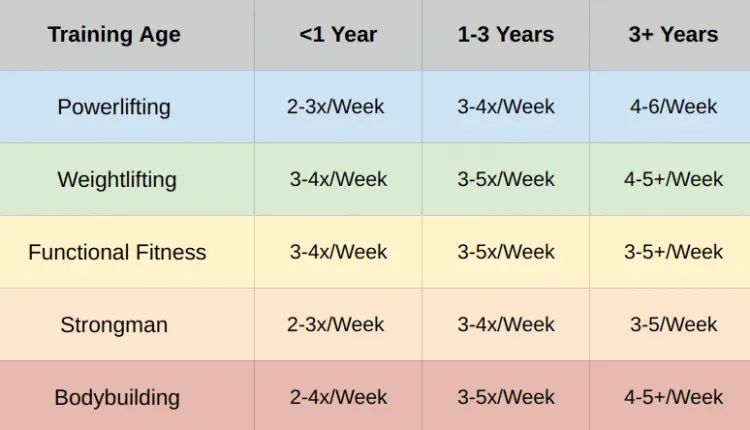 Workout Frequency: How Often Should You Train for Goals?