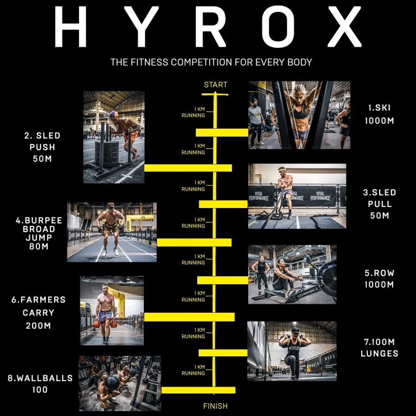 Hyrox Fitness: A New Era in Functional Fitness Racing