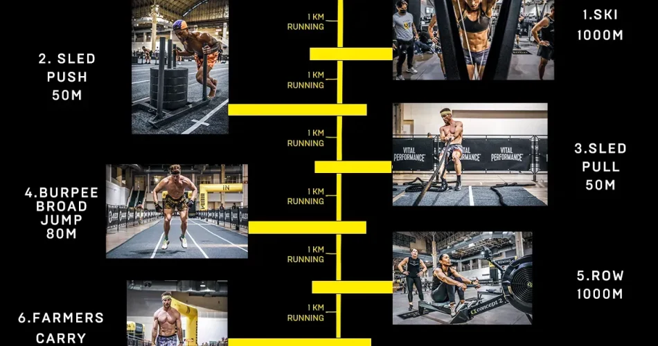 Hyrox Fitness: A New Era in Functional Fitness Racing