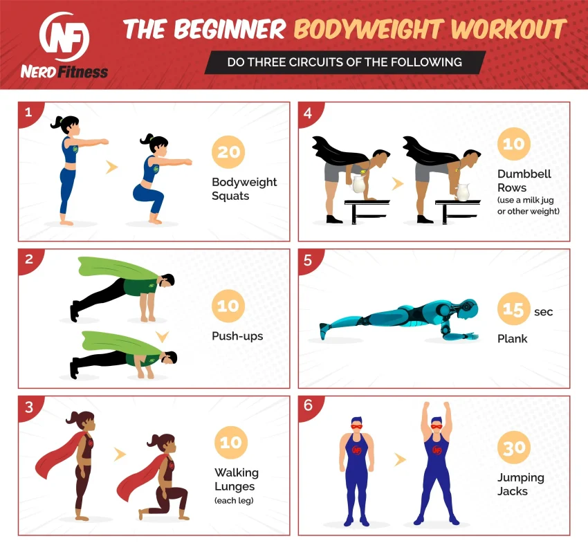 Home Fitness Routine: Your Ultimate Guide to Success