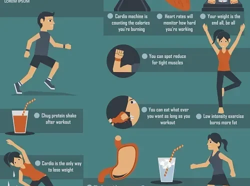 Fitness Myths Debunked Discover the Truth About Exercise