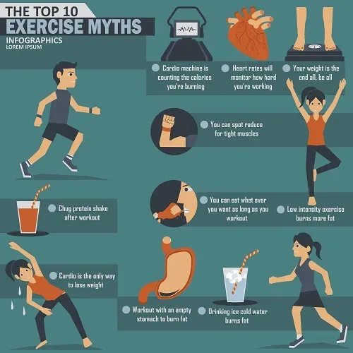 Fitness Myths Debunked: Discover the Truth About Exercise