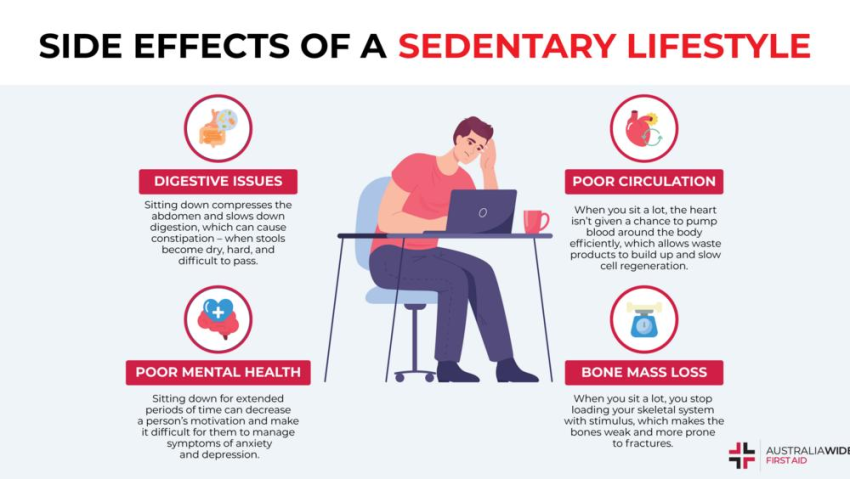 Effects of Being Sedentary: 7 Health Risks You Should Know