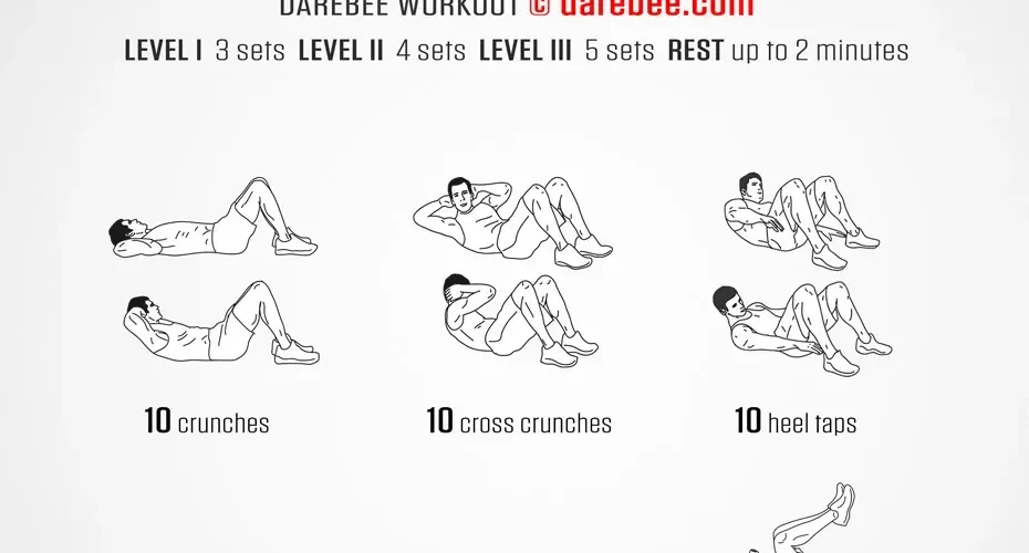 Quick Ab Workouts: The Truth About Core Strength