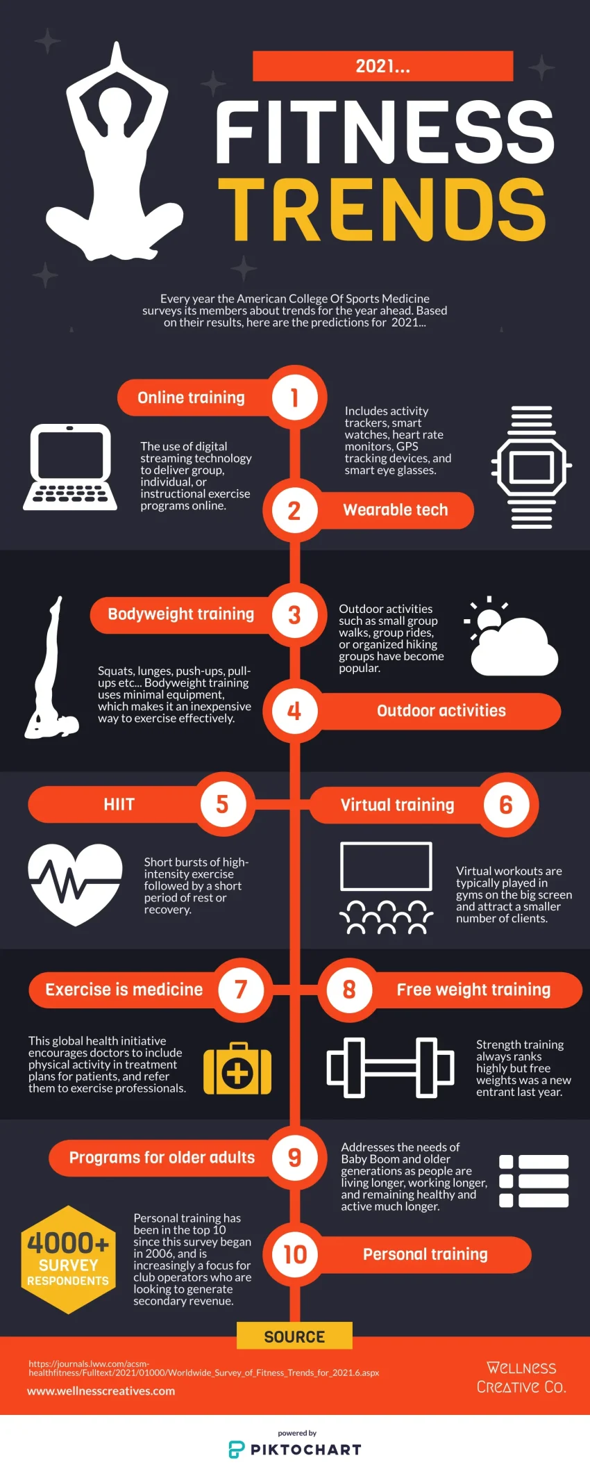 Fitness Trends: Key Trends You Can’t Ignore in 2025