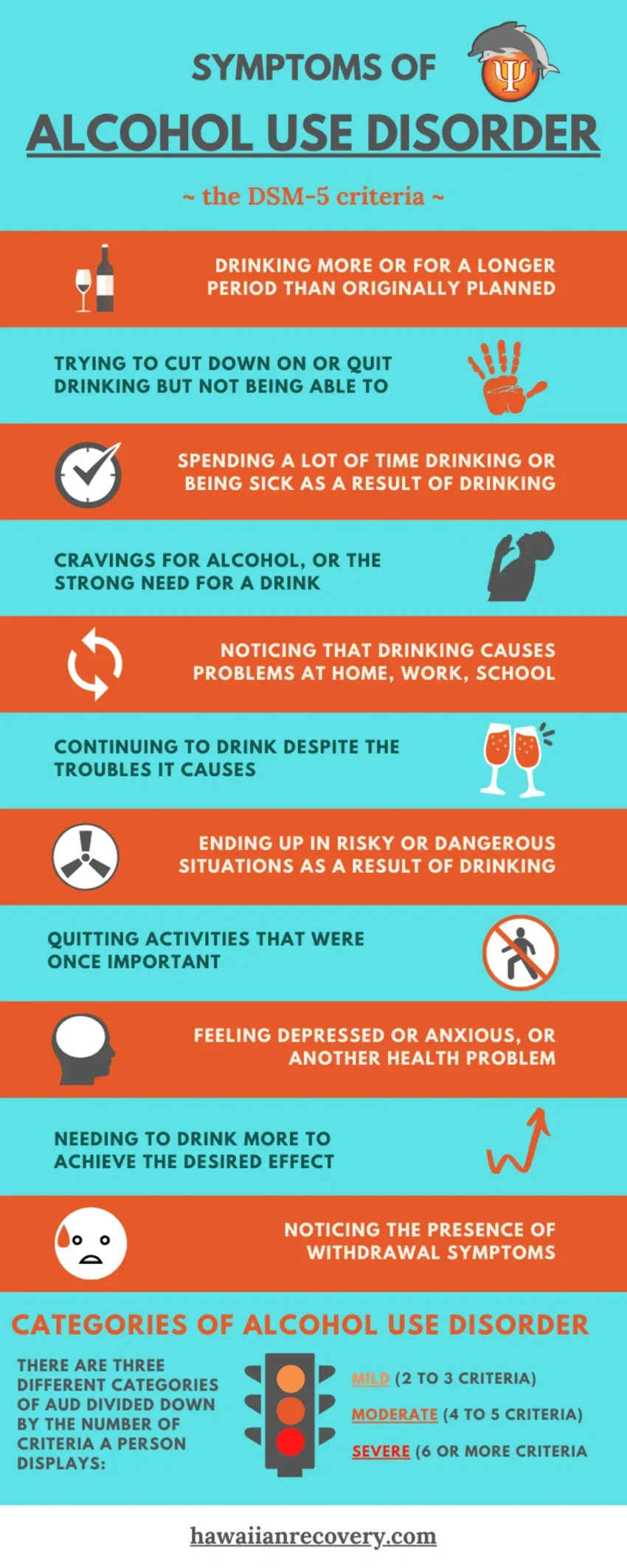Alcohol Use Disorder: Understanding Risks and Management