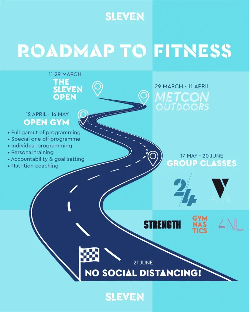 Fitness Roadmap: Your Journey from Beginner to Pro