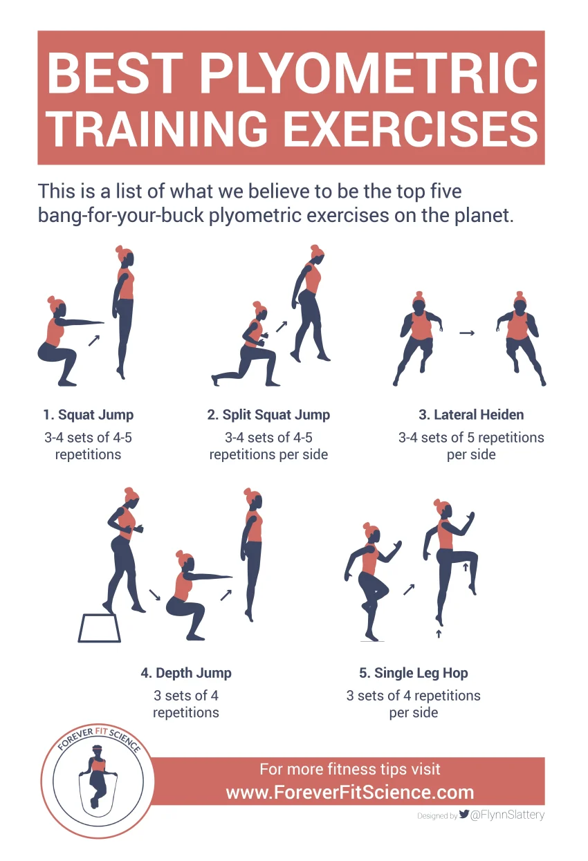 Plyometrics: Transform Your Strength and Athleticism