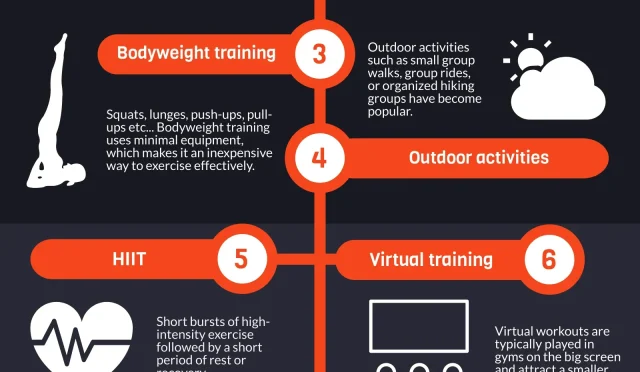 Fitness Trends Exploring What Works and What Doesnt  Wealth Health  Tech  Your Guide to Success Fitness Trends Exploring What Works and What Doesnt