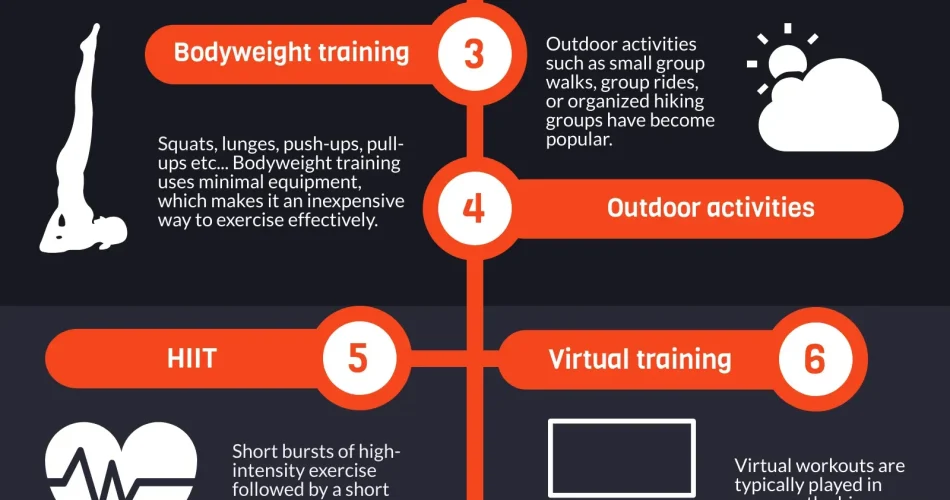 Fitness Trends: Exploring What Works and What Doesn't