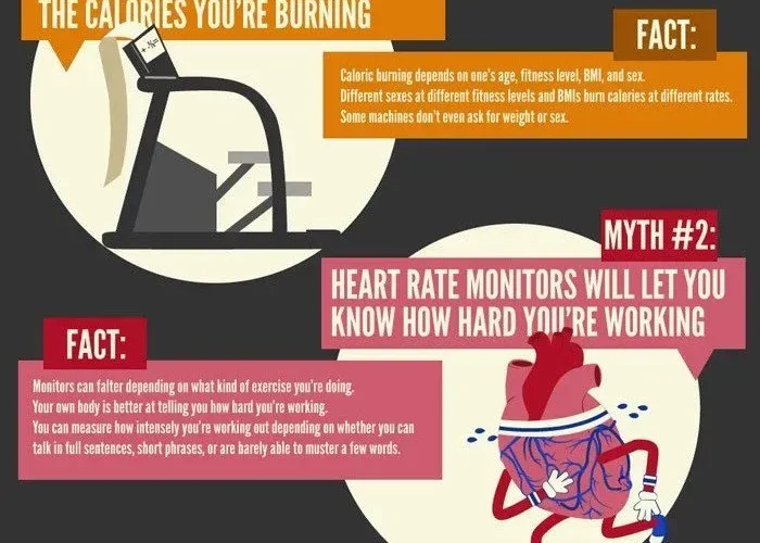 Fitness Myths: Debunking Common Misconceptions