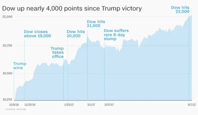 Trump Stock Accounts Investing Early for Financial Success  Wealth Health  Tech  Your Guide to Success Trump Stock Accounts Investing Early for Financial Success