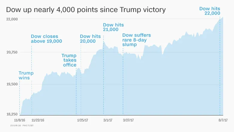 Trump Stock Accounts: Investing Early for Financial Success