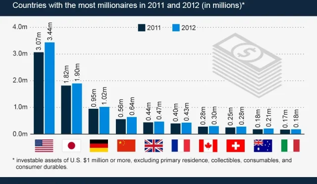 Millionaire Growth in America Trends and Insights 2024  Wealth Health  Tech  Your Guide to Success Millionaire Growth in America Trends and Insights 2024