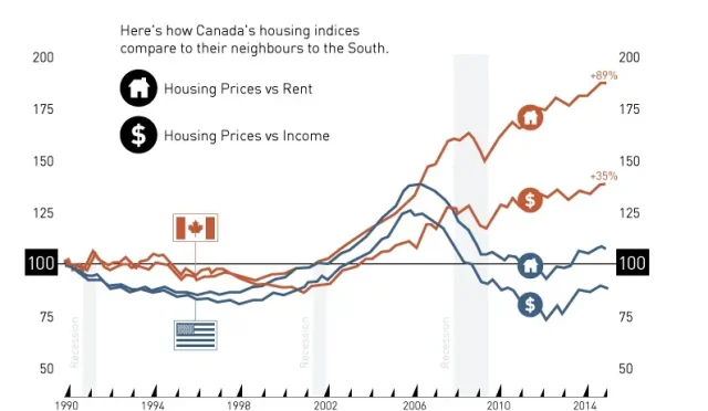 Canada Housing Crisis Rethinking Wealth and Opportunity  Wealth Health  Tech  Your Guide to Success Canada Housing Crisis Rethinking Wealth and Opportunity
