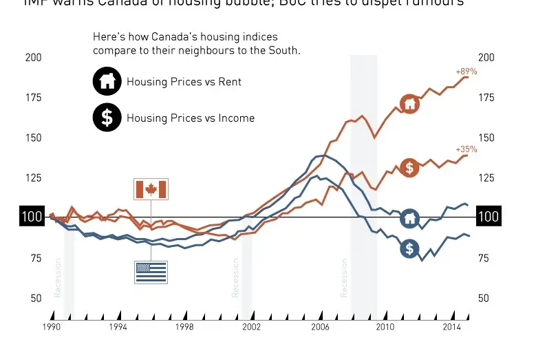 Canada Housing Crisis: Rethinking Wealth and Opportunity