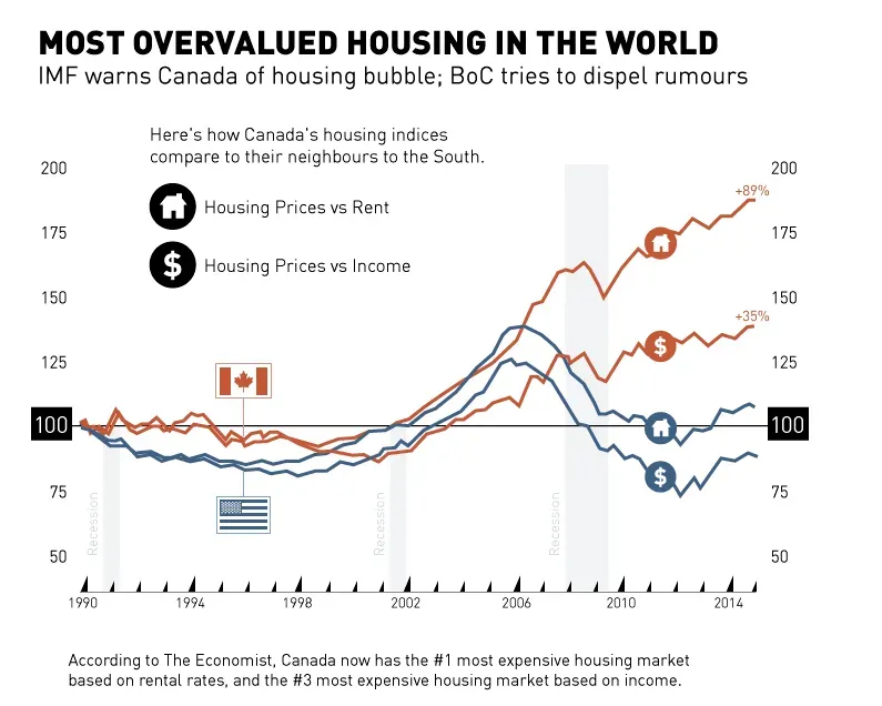 Canada Housing Crisis: Rethinking Wealth and Opportunity