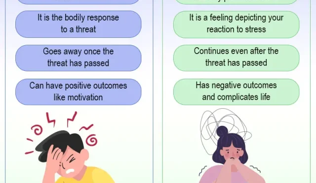 Stress and Anxiety Key Differences and Coping Strategies