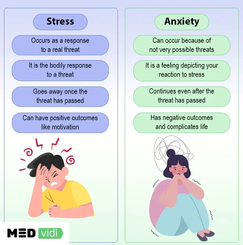 Stress and Anxiety: Key Differences and Coping Strategies