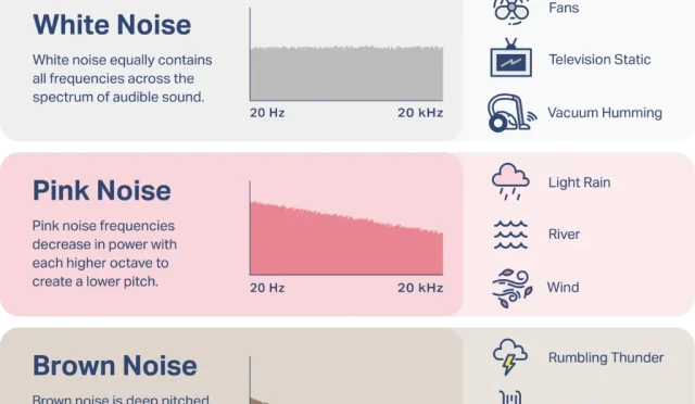 Noise Effect on Sleep How It Impacts Your Sleep Quality  Wealth Health  Tech  Your Guide to Success Noise Effect on Sleep How It Impacts Your Sleep Quality