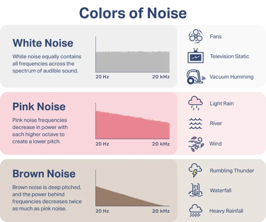 Noise Effect on Sleep: How It Impacts Your Sleep Quality