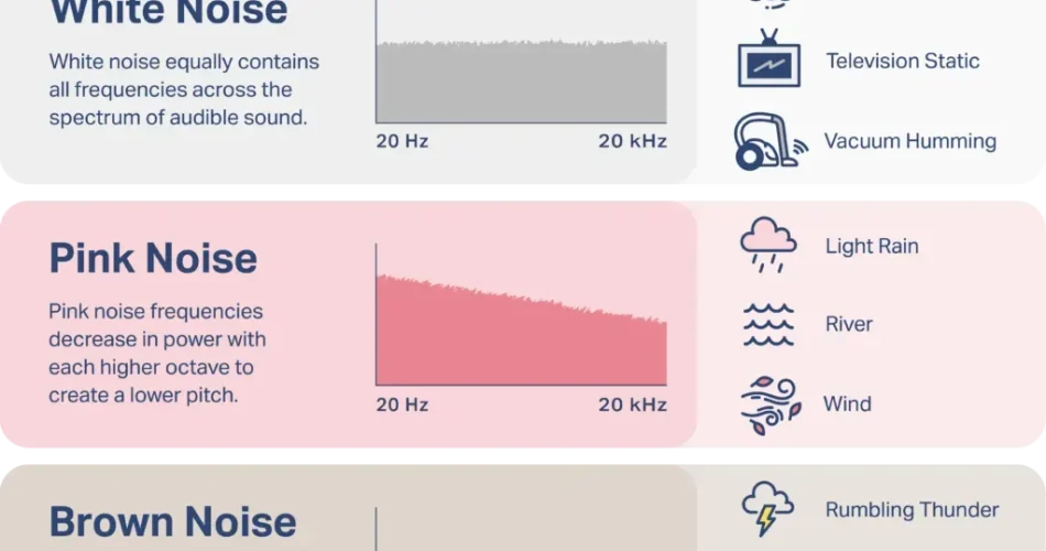 Noise Effect on Sleep: How It Impacts Your Sleep Quality