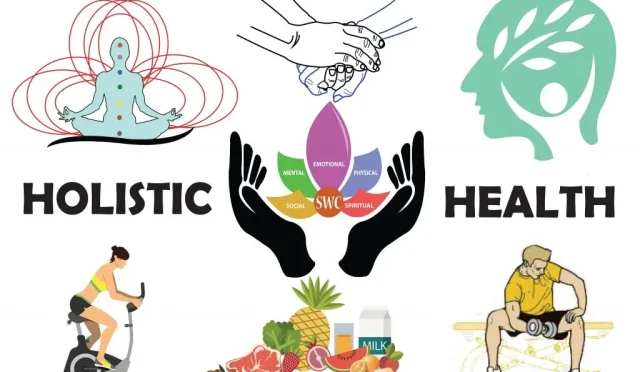 Holistic Approaches to Wellness Fitness for Mind and Body  Wealth Health  Tech  Your Guide to Success Holistic Approaches to Wellness Fitness for Mind and Body