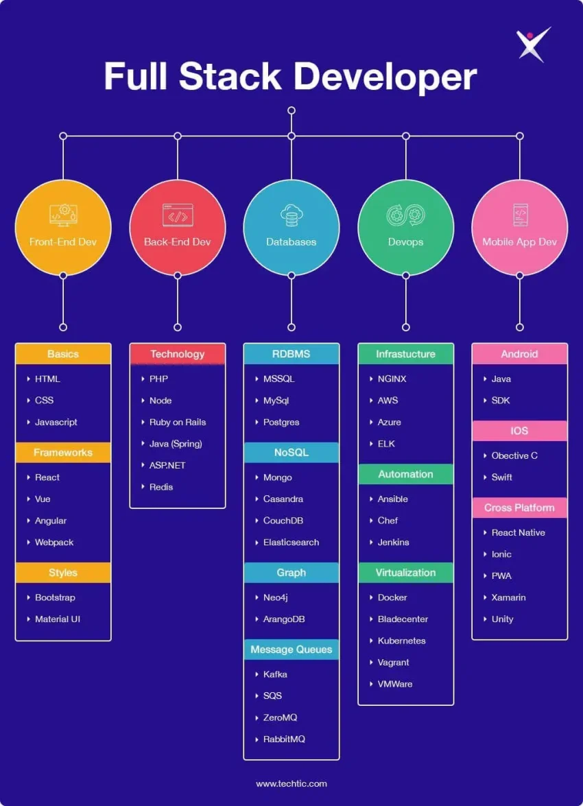 Full Stack Developer Opportunities in Python and React.js