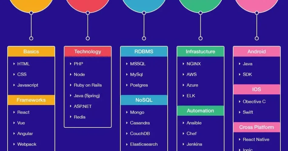 Full Stack Developer Opportunities in Python and React.js