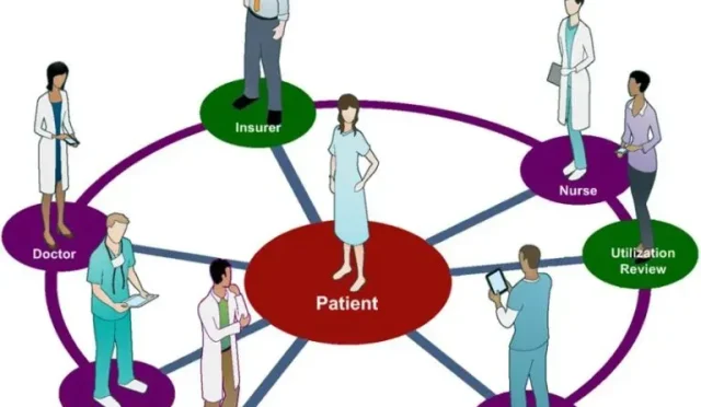 PatientCentered Care at Monument Health A Comprehensive Guide  Wealth Health  Tech  Your Guide to Success Patient Centered Care at Monument Health A Comprehensive Guide