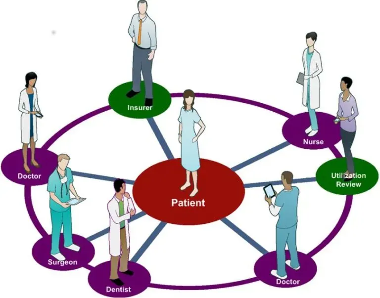 Patient-Centered Care at Monument Health: A Comprehensive Guide
