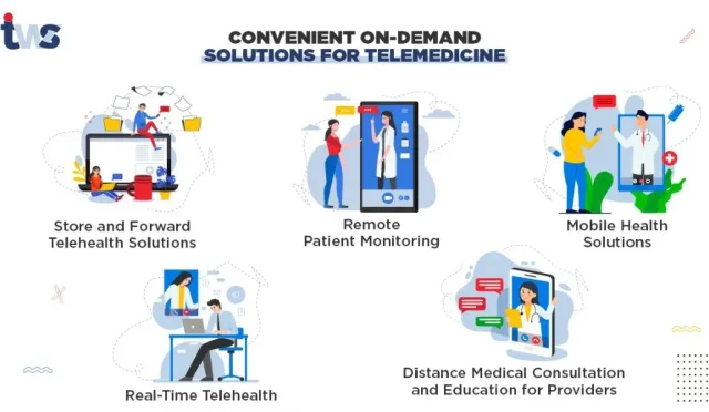 Telehealth Solutions Build Your Ideal Digital Health Platform  Wealth Health  Tech  Your Guide to Success Telehealth Solutions Build Your Ideal Digital Health Platform
