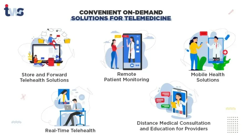 Telehealth Solutions: Build Your Ideal Digital Health Platform