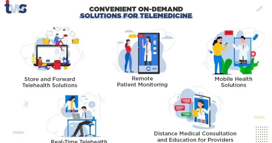 Telehealth Solutions: Build Your Ideal Digital Health Platform
