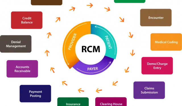 Healthcare RCM Software Transforming Medical Billing  Wealth Health  Tech  Your Guide to Success Healthcare RCM Software Transforming Medical Billing