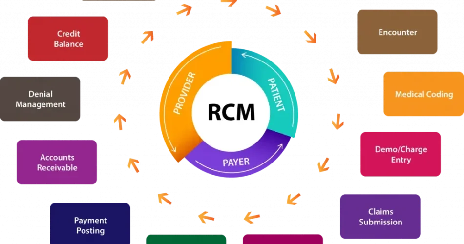 Healthcare RCM Software: Transforming Medical Billing