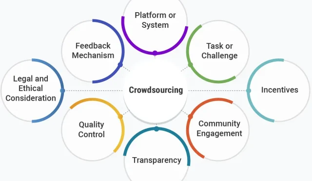 Crowdsourcing Treatments That Work for Chronic Conditions