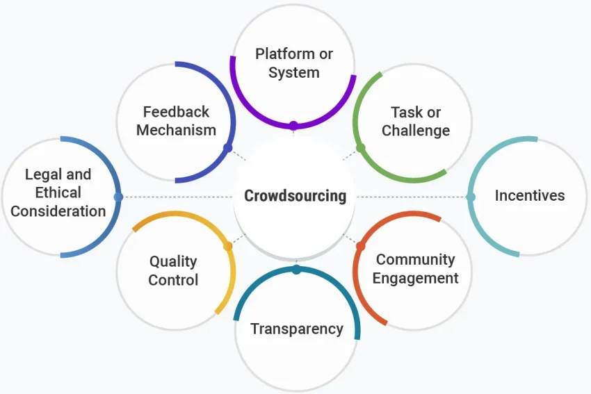 Crowdsourcing Treatments That Work for Chronic Conditions