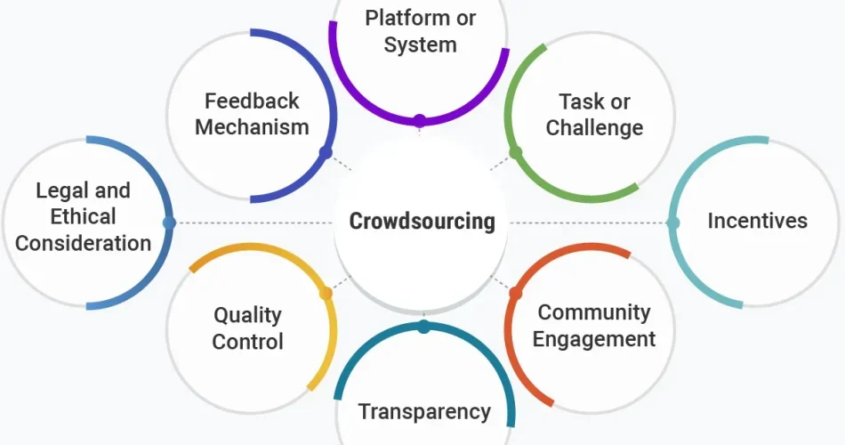 Crowdsourcing Treatments That Work for Chronic Conditions