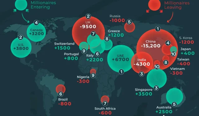 UK Millionaires Migration 2025 A Record Wealth Exodus  Wealth Health  Tech  Your Guide to Success UK Millionaires Migration 2025 A Record Wealth Exodus