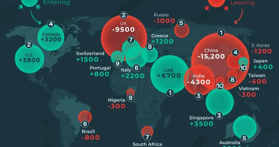 UK Millionaires Migration 2025: A Record Wealth Exodus