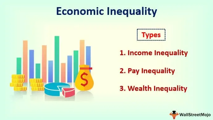 Economic Inequality: Americans Demand Fairer Wealth Distribution