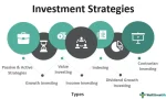 Investment Strategies: How to Enhance Your Portfolio