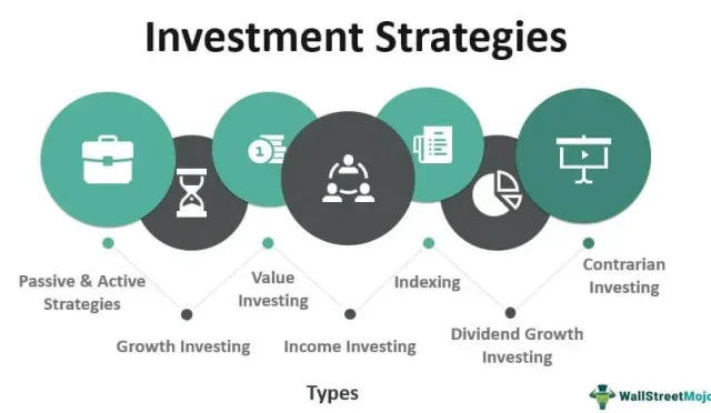 Investment Strategies How to Enhance Your Portfolio  Wealth Health  Tech  Your Guide to Success Investment Strategies How to Enhance Your Portfolio